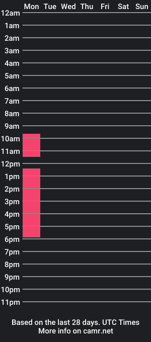 cam show schedule of alizaparr