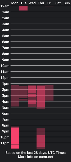 cam show schedule of alize_pp