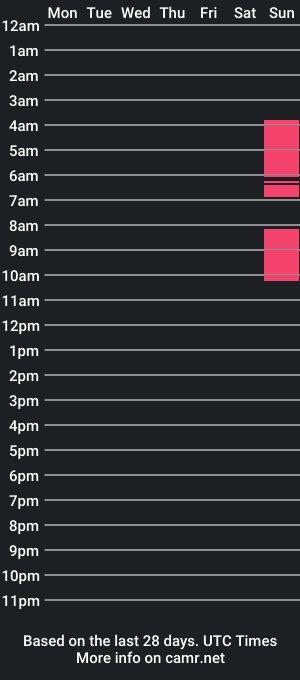 cam show schedule of alizediaz