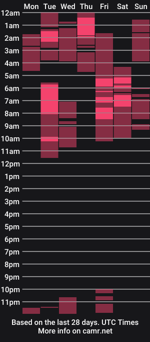 cam show schedule of alizee__