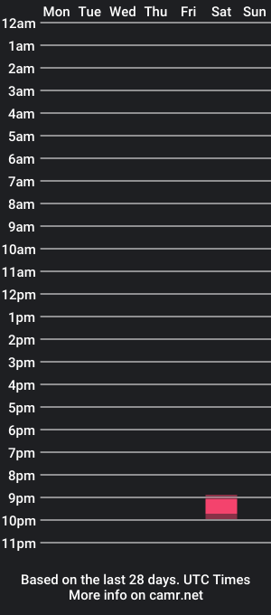 cam show schedule of alizeeweber