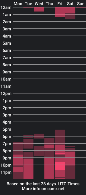 cam show schedule of alizehorny