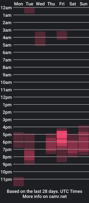 cam show schedule of alizezaide