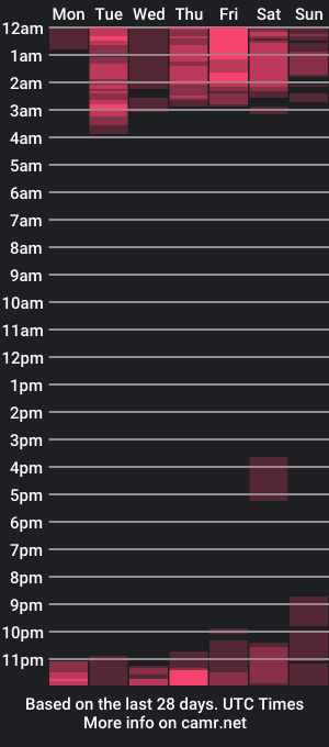 cam show schedule of alizmarias