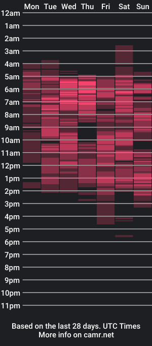 cam show schedule of aliznichols