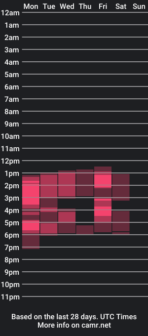 cam show schedule of alizon_as