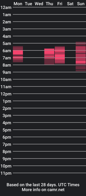 cam show schedule of aljenloversweet