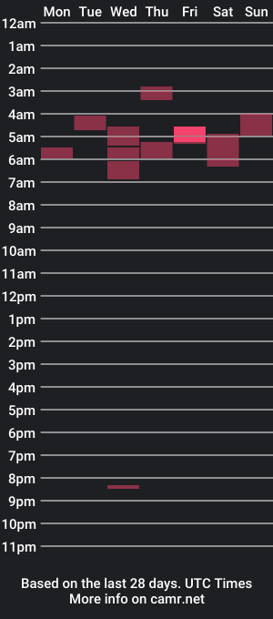 cam show schedule of alk3girl