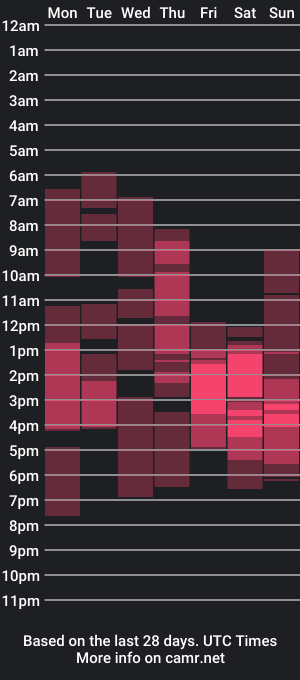 cam show schedule of alkh_amare