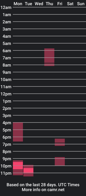 cam show schedule of all4fun07