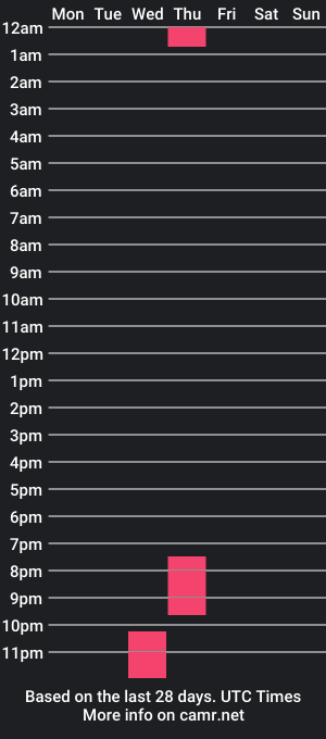 cam show schedule of all7sin