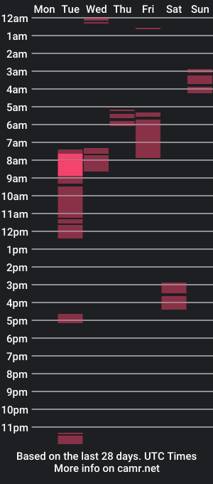 cam show schedule of allaboutmorefun_new