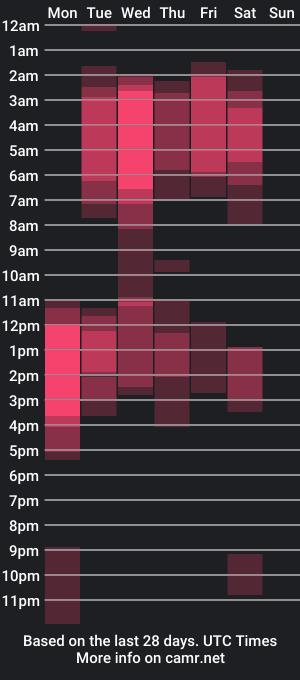 cam show schedule of allangil