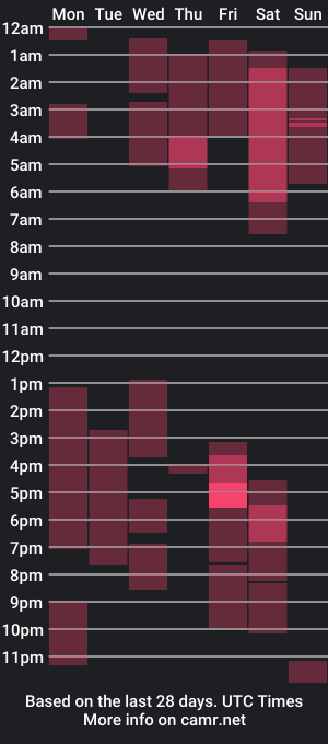 cam show schedule of allanhaerr