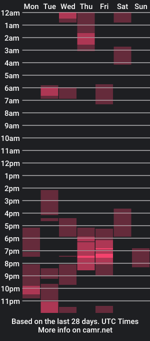 cam show schedule of allanhurtss