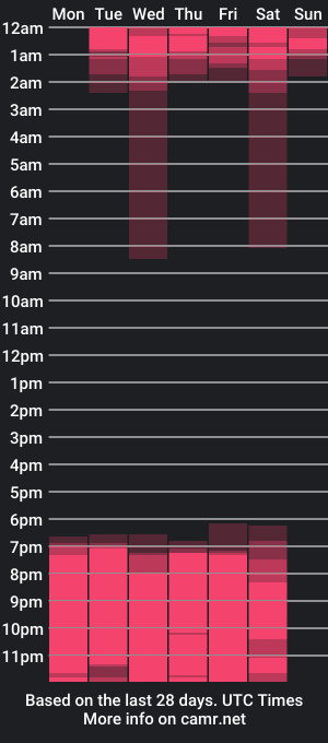 cam show schedule of allanpiastri