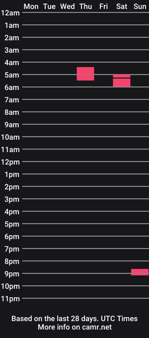 cam show schedule of allbatenohate
