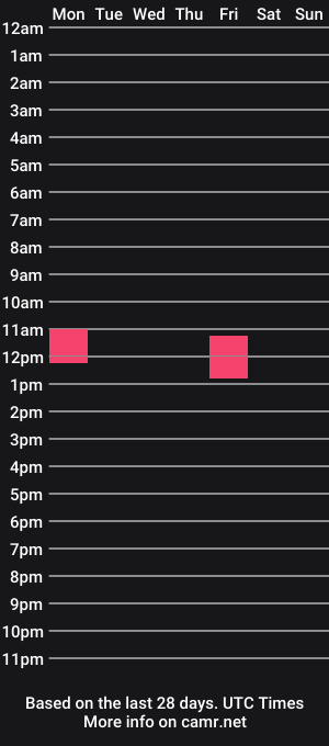 cam show schedule of alldildoinmyasss