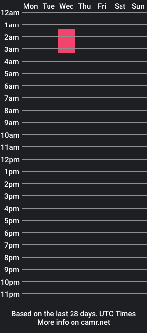 cam show schedule of allegrafiore