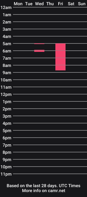 cam show schedule of allen71026