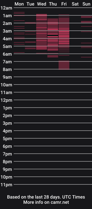cam show schedule of allendia