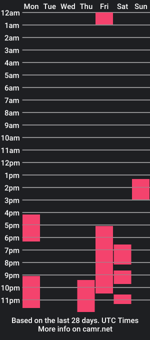 cam show schedule of allenwesty