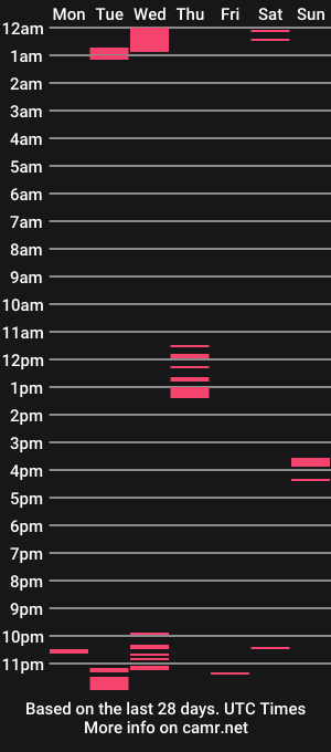 cam show schedule of allessandro699