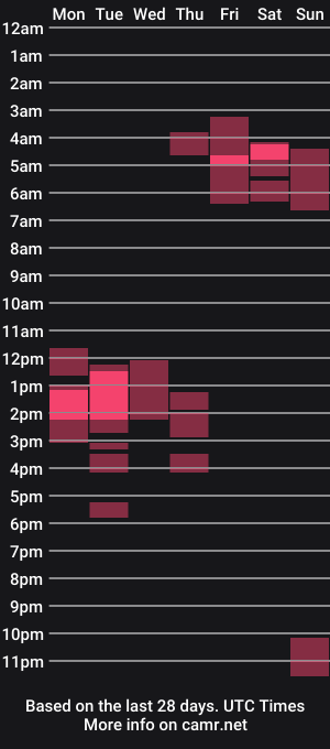 cam show schedule of allessandrosantos