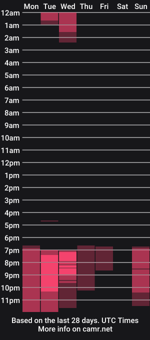 cam show schedule of allesya23