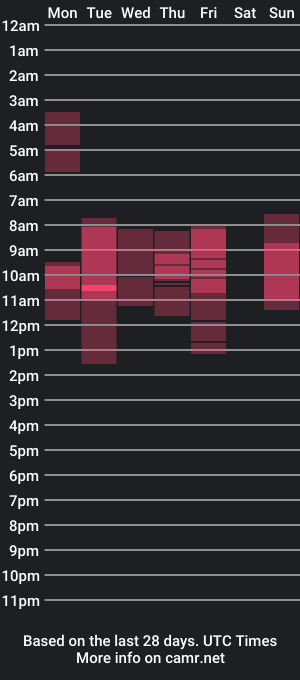 cam show schedule of allexalovee