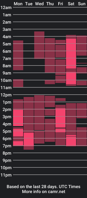 cam show schedule of allexamiller