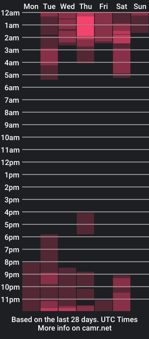 cam show schedule of allexandro1