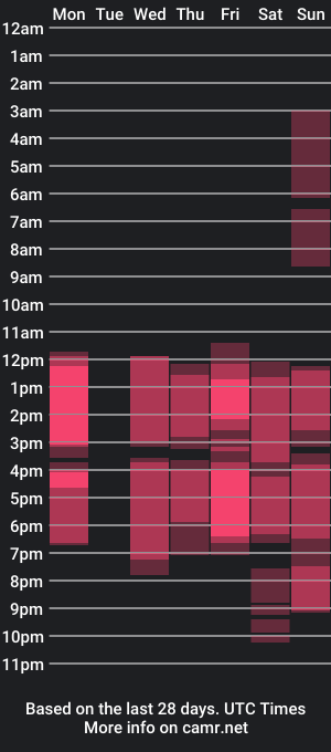 cam show schedule of allexanne