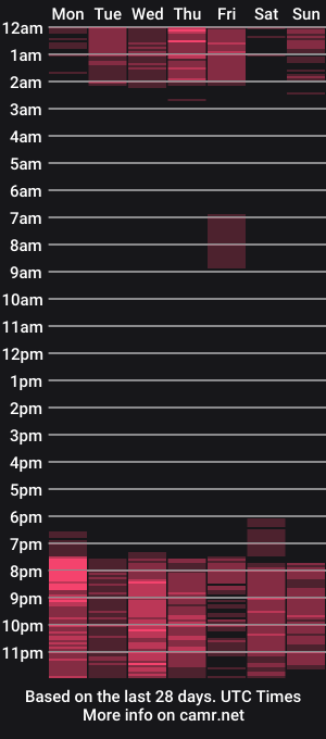cam show schedule of allexcano