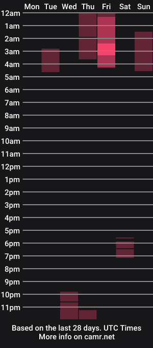 cam show schedule of allexia_blue