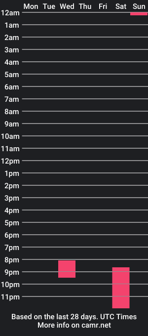 cam show schedule of allexxxl375