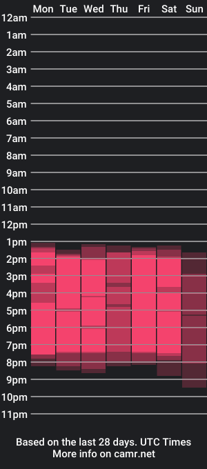 cam show schedule of alley_franco_