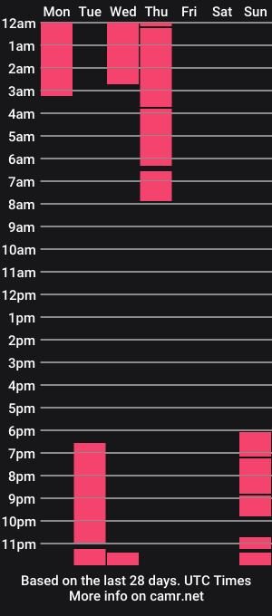 cam show schedule of alleyesonmex