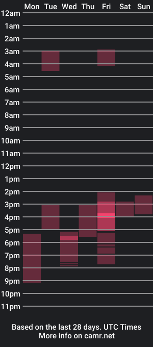 cam show schedule of allgrl89