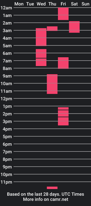 cam show schedule of allhailyourmajesty