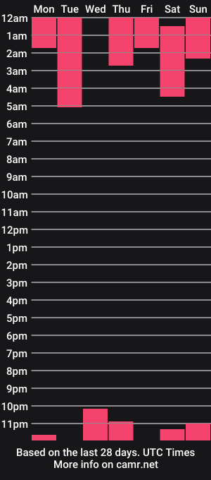 cam show schedule of alli_leigh