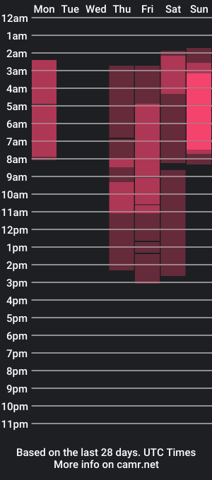 cam show schedule of alli_zi