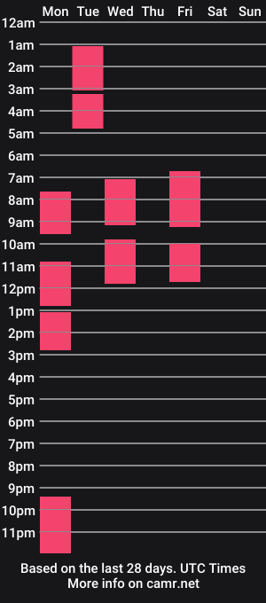 cam show schedule of allice_collins