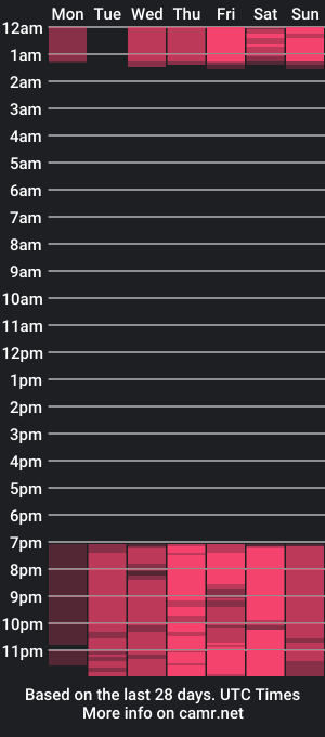 cam show schedule of alliciakim