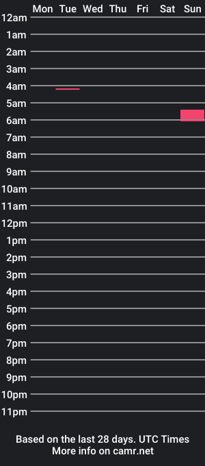 cam show schedule of allidoisquinn