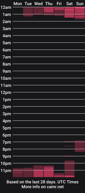 cam show schedule of allie_bounceboobs_