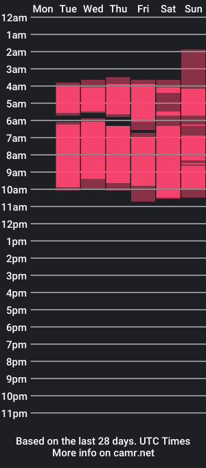 cam show schedule of allie_cole