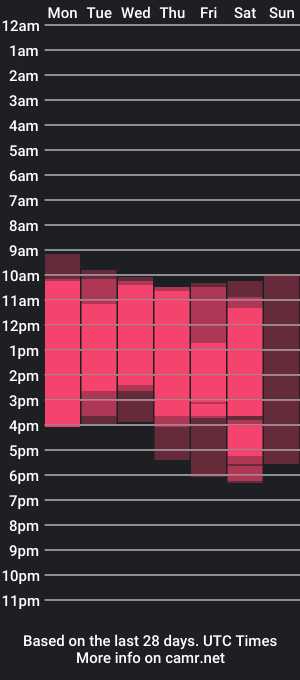 cam show schedule of allie_cutie_