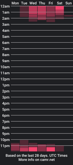 cam show schedule of allie_hazie