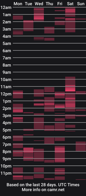 cam show schedule of alliebearx